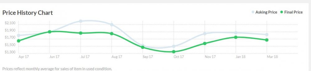 535 Sale history.JPG